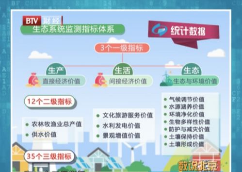 數(shù)說(shuō)北京 綠色田野上的生態(tài)智慧——北京農(nóng)業(yè)與生態(tài)的數(shù)字畫像